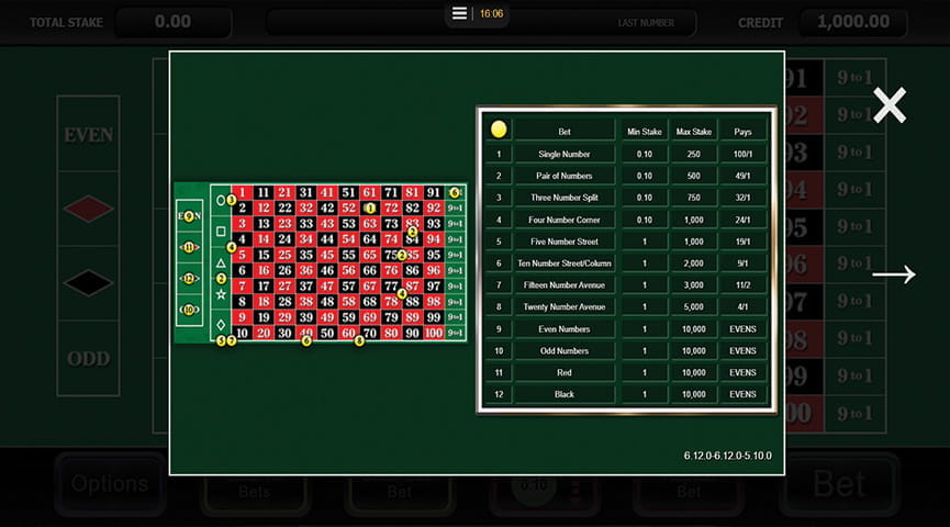 100/1 Roulette Pros and Cons
