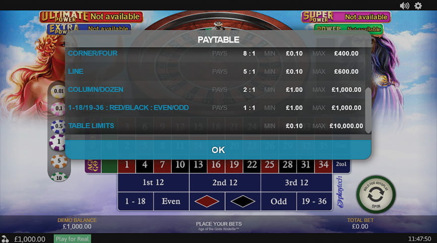 Age of the Gods Roulette Pros and Cons